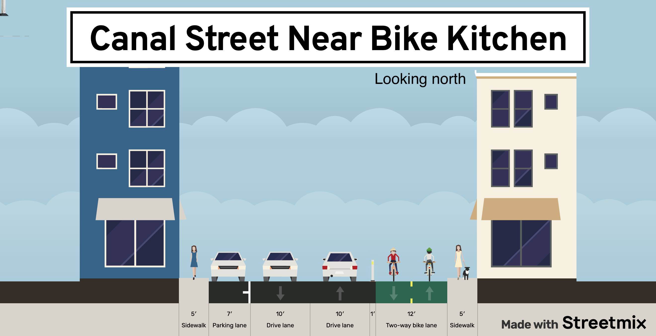 Our vision for Canal Street near the Bike Kitchen